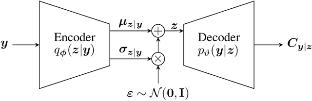 Figure 1 for Model Order Selection with Variational Autoencoding