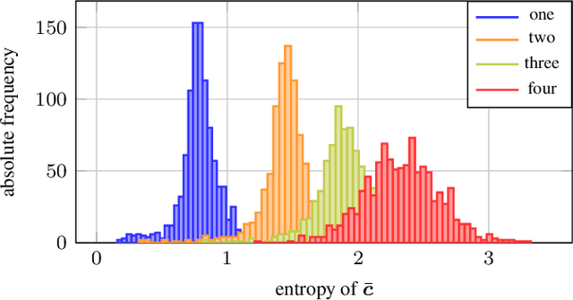 Figure 2 for Model Order Selection with Variational Autoencoding