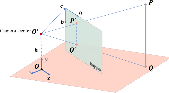 Figure 3 for PixHt-Lab: Pixel Height Based Light Effect Generation for Image Compositing