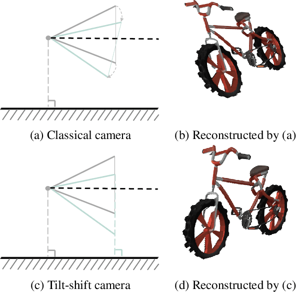 Figure 4 for PixHt-Lab: Pixel Height Based Light Effect Generation for Image Compositing