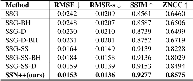 Figure 2 for PixHt-Lab: Pixel Height Based Light Effect Generation for Image Compositing