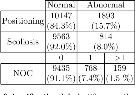 Figure 2 for Predicting Spine Geometry and Scoliosis from DXA Scans