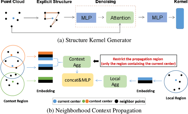 Figure 3 for X-3D: Explicit 3D Structure Modeling for Point Cloud Recognition