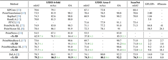 Figure 4 for X-3D: Explicit 3D Structure Modeling for Point Cloud Recognition