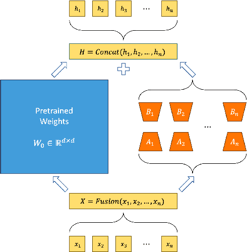 Figure 3 for MixLoRA: Enhancing Large Language Models Fine-Tuning with LoRA based Mixture of Experts