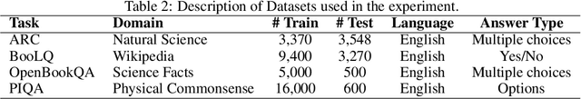 Figure 4 for MixLoRA: Enhancing Large Language Models Fine-Tuning with LoRA based Mixture of Experts