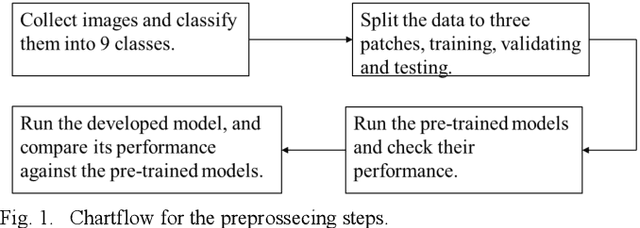 Figure 1 for Advancing Roadway Sign Detection with YOLO Models and Transfer Learning