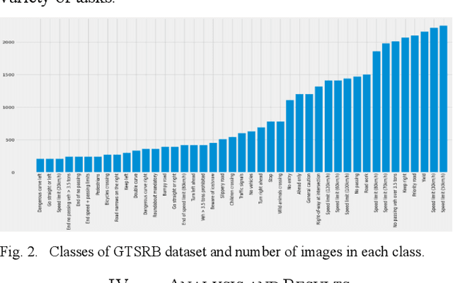 Figure 3 for Advancing Roadway Sign Detection with YOLO Models and Transfer Learning