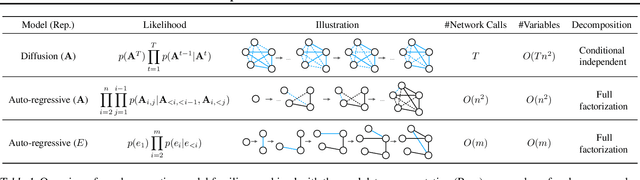 Figure 1 for Graph Generative Pre-trained Transformer