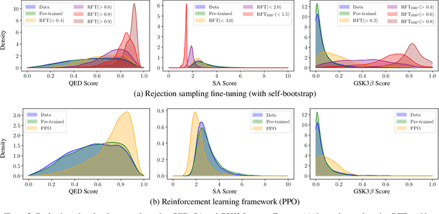 Figure 4 for Graph Generative Pre-trained Transformer