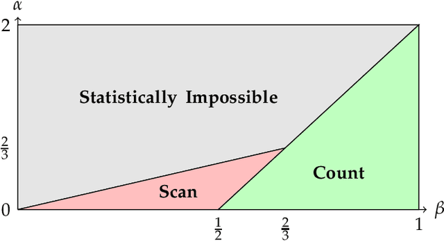 Figure 4 for Planted Bipartite Graph Detection