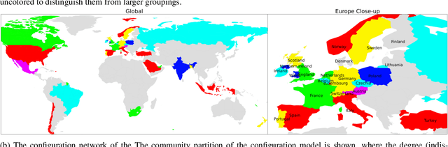 Figure 3 for A Misclassification Network-Based Method for Comparative Genomic Analysis