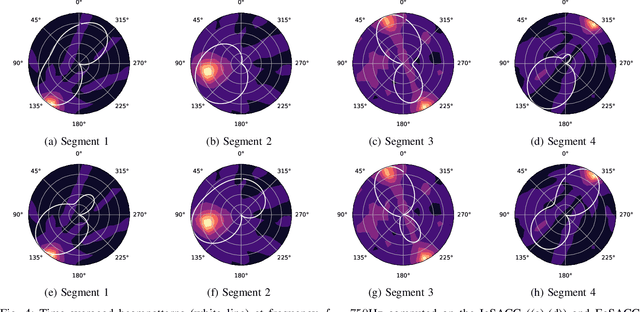 Figure 4 for Channel-Combination Algorithms for Robust Distant Voice Activity and Overlapped Speech Detection