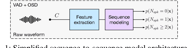 Figure 1 for Channel-Combination Algorithms for Robust Distant Voice Activity and Overlapped Speech Detection