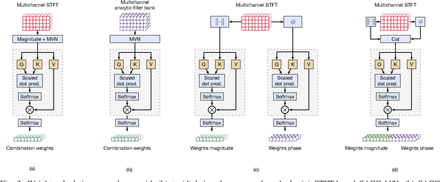 Figure 3 for Channel-Combination Algorithms for Robust Distant Voice Activity and Overlapped Speech Detection