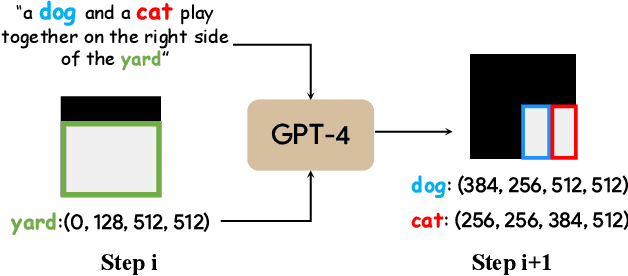 Figure 4 for Progressive Text-to-Image Diffusion with Soft Latent Direction