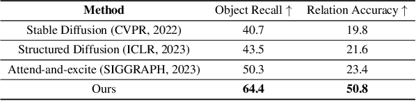 Figure 1 for Progressive Text-to-Image Diffusion with Soft Latent Direction