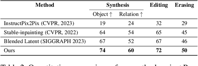 Figure 3 for Progressive Text-to-Image Diffusion with Soft Latent Direction