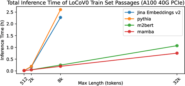 Figure 2 for Mamba Retriever: Utilizing Mamba for Effective and Efficient Dense Retrieval