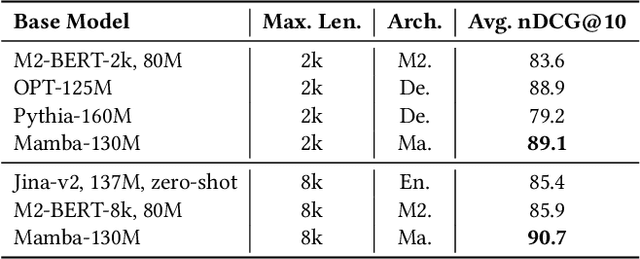 Figure 3 for Mamba Retriever: Utilizing Mamba for Effective and Efficient Dense Retrieval