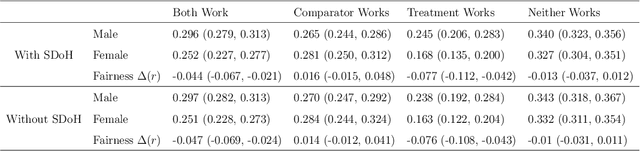 Figure 2 for A Bayesian Causal Inference Approach for Assessing Fairness in Clinical Decision-Making