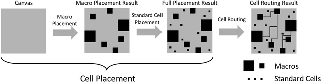 Figure 1 for Macro Placement by Wire-Mask-Guided Black-Box Optimization