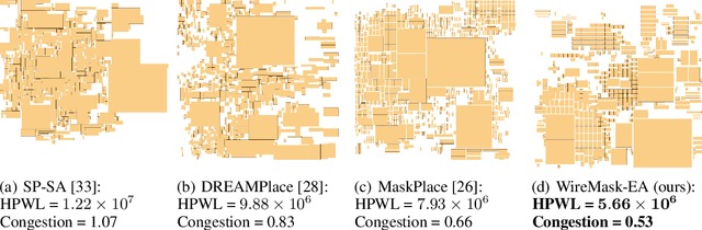 Figure 3 for Macro Placement by Wire-Mask-Guided Black-Box Optimization