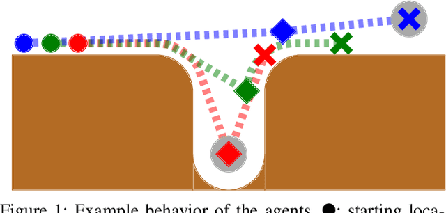 Figure 1 for Heuristic Planner for Communication-Constrained Multi-Agent Multi-Goal Path Planning