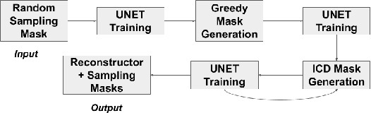 Figure 1 for Patient-Adaptive and Learned MRI Data Undersampling Using Neighborhood Clustering