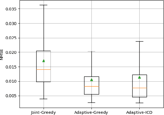 Figure 4 for Patient-Adaptive and Learned MRI Data Undersampling Using Neighborhood Clustering