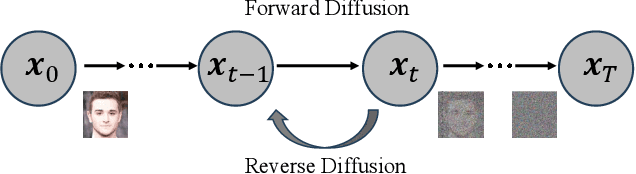 Figure 1 for Decision Transformers for RIS-Assisted Systems with Diffusion Model-Based Channel Acquisition