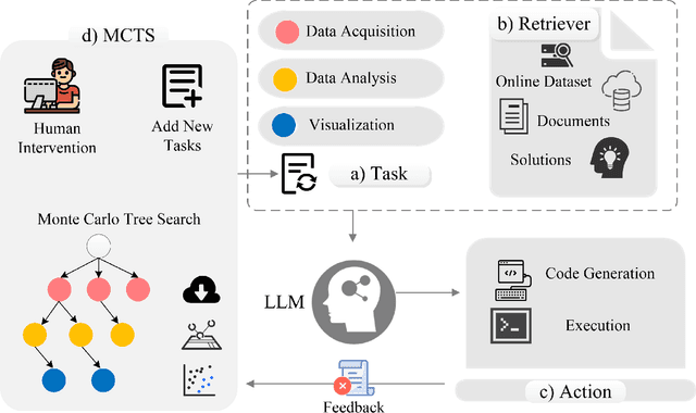 Figure 2 for An LLM Agent for Automatic Geospatial Data Analysis