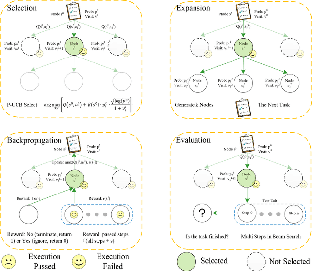 Figure 4 for An LLM Agent for Automatic Geospatial Data Analysis