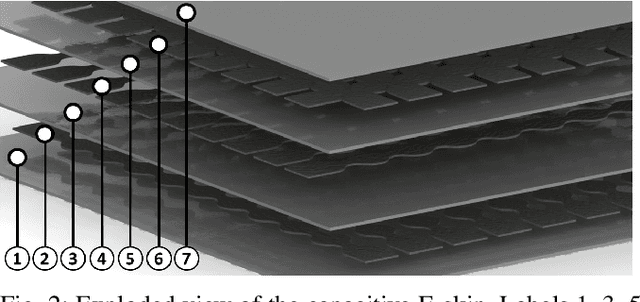 Figure 2 for Learning Decoupled Multi-touch Force Estimation, Localization and Stretch for Soft Capacitive E-skin