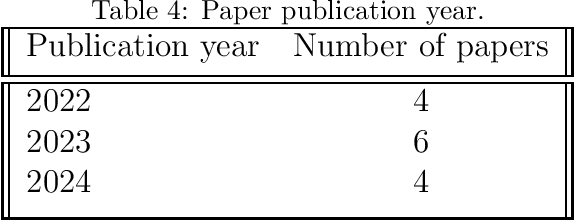 Figure 4 for Can Large Language Models Act as Symbolic Reasoners?