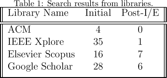 Figure 1 for Can Large Language Models Act as Symbolic Reasoners?