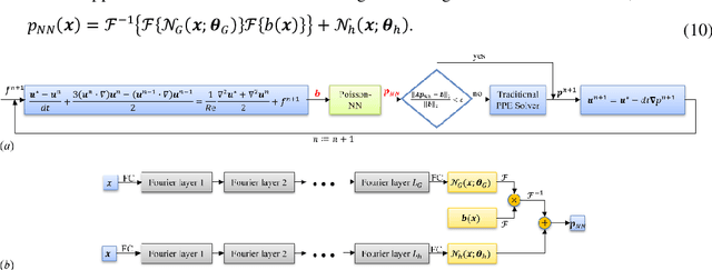 Figure 2 for Method of data forward generation with partial differential equations for machine learning modeling in fluid mechanics