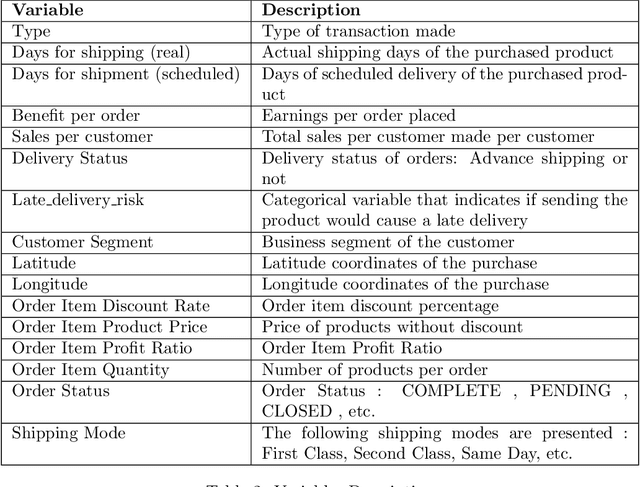 Figure 4 for Root Cause Attribution of Delivery Risks via Causal Discovery with Reinforcement Learning