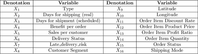 Figure 2 for Root Cause Attribution of Delivery Risks via Causal Discovery with Reinforcement Learning