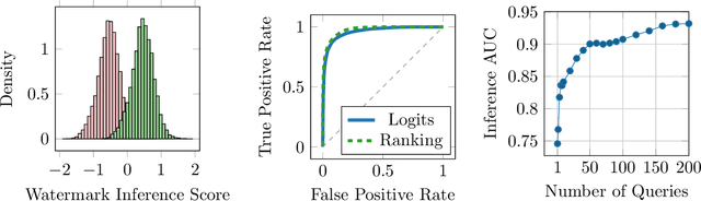 Figure 1 for Watermark Smoothing Attacks against Language Models