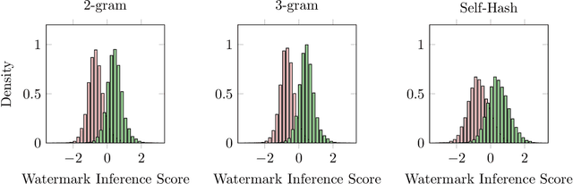 Figure 3 for Watermark Smoothing Attacks against Language Models