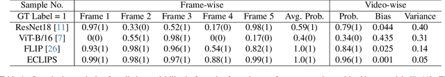 Figure 1 for Advancing Cross-Domain Generalizability in Face Anti-Spoofing: Insights, Design, and Metrics