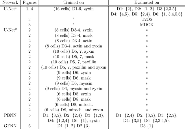 Figure 4 for Zyxin is all you need: machine learning adherent cell mechanics