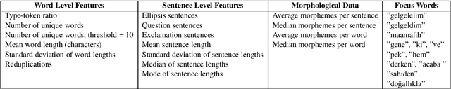 Figure 1 for Incorporating Human Translator Style into English-Turkish Literary Machine Translation