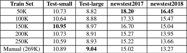 Figure 3 for Incorporating Human Translator Style into English-Turkish Literary Machine Translation