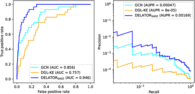 Figure 2 for Delator: Automatic Detection of Money Laundering Evidence on Transaction Graphs via Neural Networks