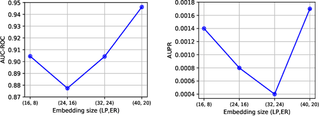 Figure 3 for Delator: Automatic Detection of Money Laundering Evidence on Transaction Graphs via Neural Networks