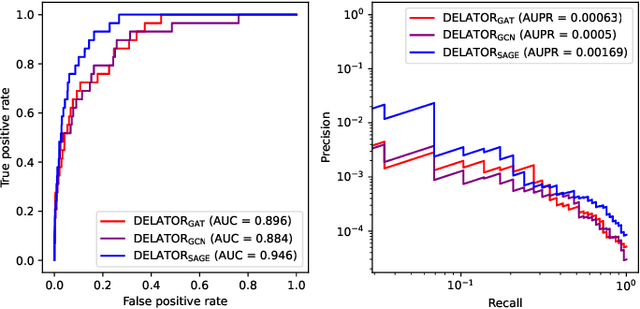 Figure 4 for Delator: Automatic Detection of Money Laundering Evidence on Transaction Graphs via Neural Networks