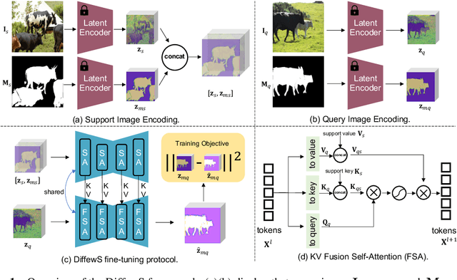 Figure 1 for Unleashing the Potential of the Diffusion Model in Few-shot Semantic Segmentation