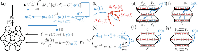 Figure 1 for Meta-Learning Strategies through Value Maximization in Neural Networks